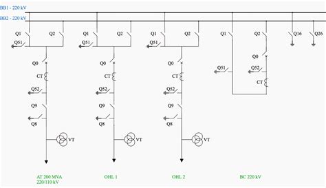 Practical experience on 220 kV substation protection and control systems | EEP