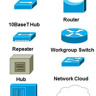 Network devices A repeater is a network device used to regenerate a... | Download Scientific Diagram