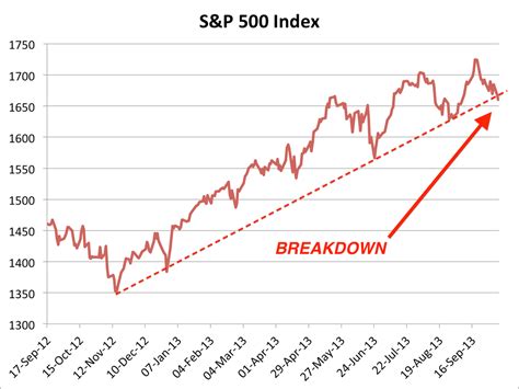 Stock Market Today Chart / Sam Stovall: 2017 chart of the stock market looks 'eerily ... - Uk ...