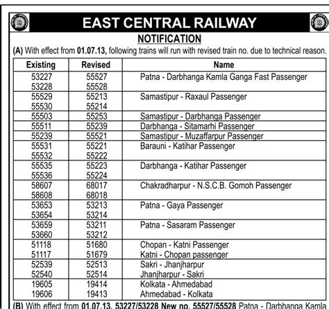 Rail Road Air-Indian Railways: New Revised Train number in East Central Railway new time table ...