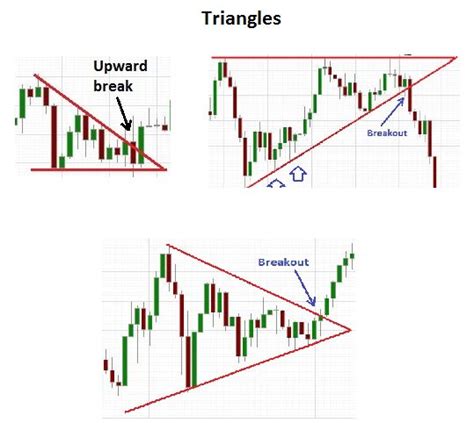 friendly economic calendar forex pros technical analysis | Online stock ...