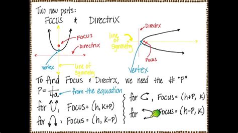 parabola with focus and directrix - YouTube