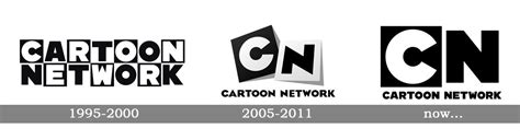 Cartoon Network Logo, Cartoon Network Symbol Meaning, History and Evolution