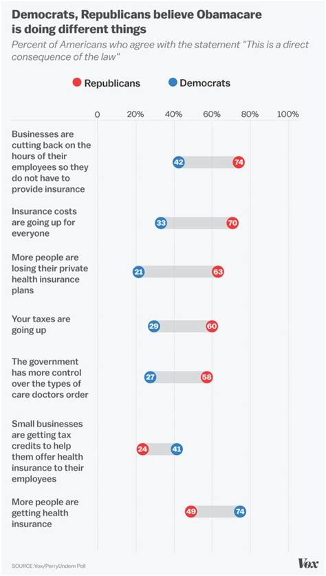 Obamacare is 5 years old, and Americans are still worried about death panels - Vox