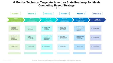 6 Months Technical Target Architecture State Roadmap For Mesh Computing Based Strategy Rules ...