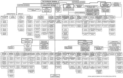 Pin von Richard Czwornog auf US army unit structure