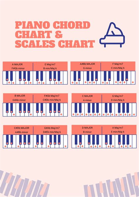 scales and chords chart piano Brilliant learn to play the piano and be ...