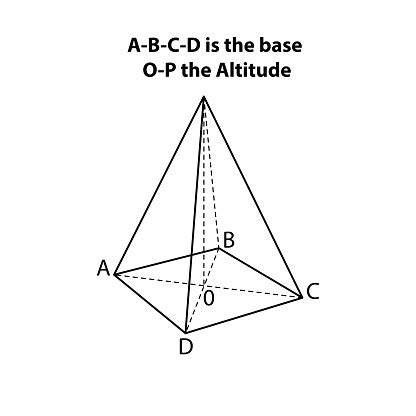 Abcd Is The Base O P The Altitude Pyramid 3d Geometric Shapes Vector ...