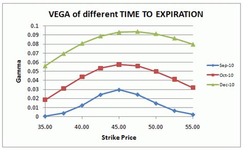 Vega option greek example * equlogosat.web.fc2.com