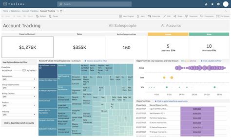 Tableau Dashboard Templates Download