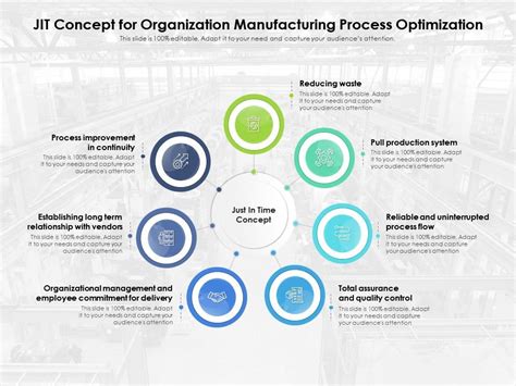 Jit Concept For Organization Manufacturing Process Optimization | Presentation Graphics ...