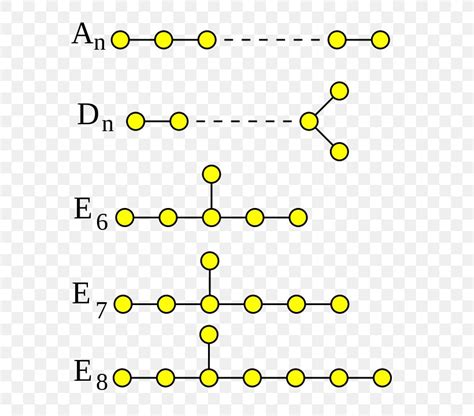 Dynkin Diagram ADE Classification McKay Graph Mathematics Mathematical Object, PNG, 600x720px ...