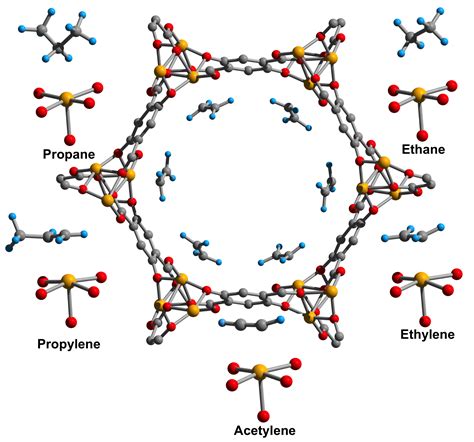 Metal-Organic Framework