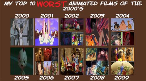 My Top 10 Worst Animated Movies from the 2000s by McConahey503 on ...