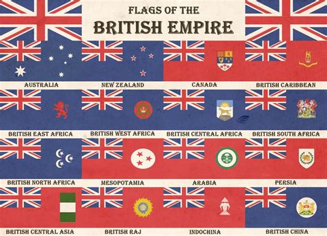 Old Chart of the Flags of the British Empire : vexillology