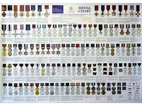 Medal Ribbons for Military Medals and Awards at Collectors Centre Online