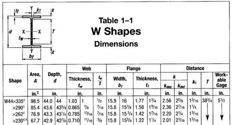 Wide Flange Beam Chart | Steel beams, Beams, I beam