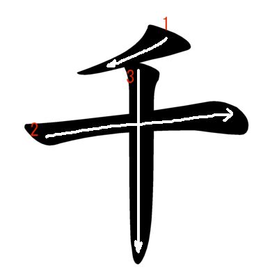 1166-Jouyou-kanji “千” Stroke Order and Meanings | Japanese Word ...