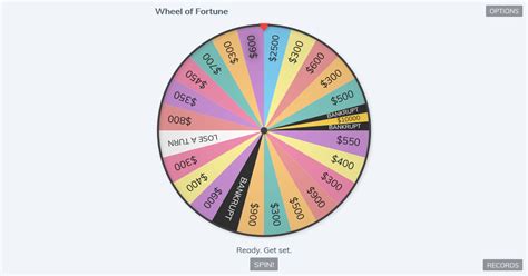 Wheel of Fortune