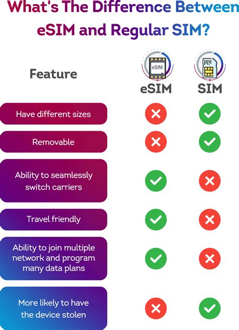 What is eSIM Card? How Does eSIM Work? Numero eSIM App