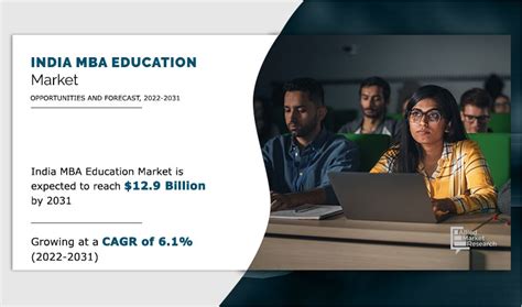 India MBA Education Market Size, Share | Forecast 2032