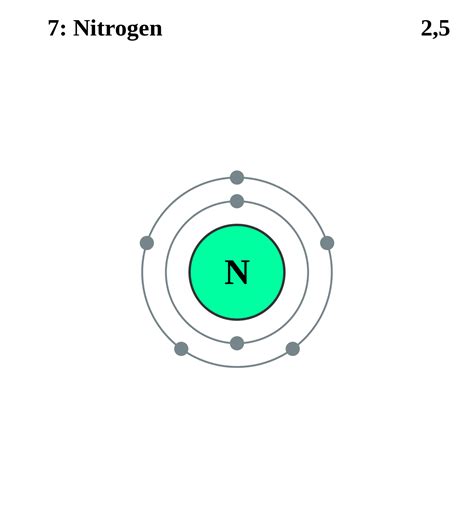 Nitrogen - Wikipedia