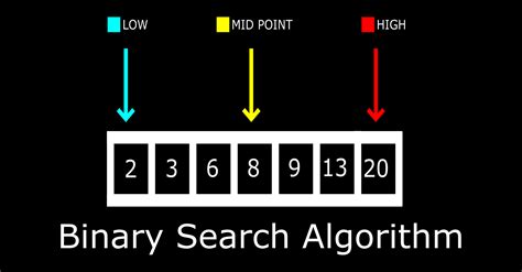 Binary Search in Java – Algorithm Example