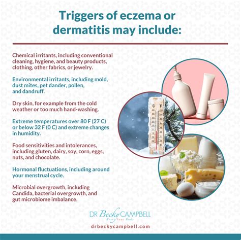 Eczema, Dermatitis, and Histamine: The Connection - Dr Becky Campbell