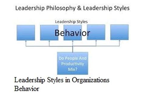 Unit 3 Leadership Styles in Organizations Behavior Assignment Capco