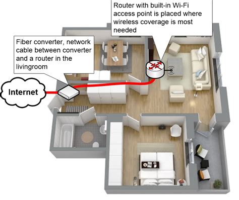 Building a better Wi-Fi network - Homenet Howto