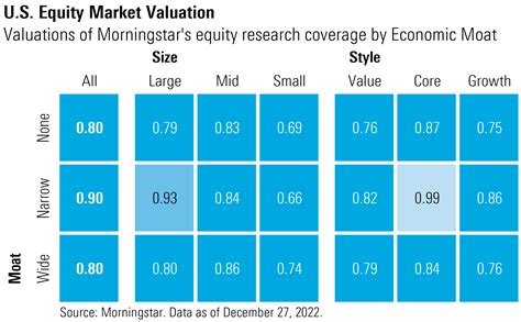 2023 Stock Market Outlook: Near-Term Turbulence, but Clearer Skies Ahead | Morningstar