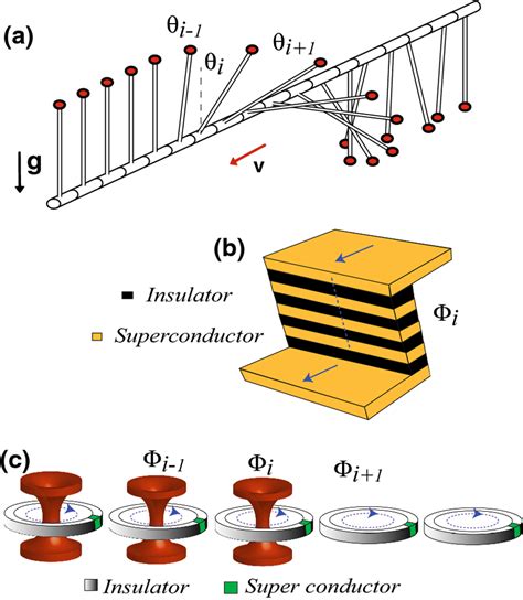 Schematic representation of physical systems described by the ...