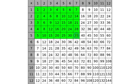 42 Times Table | Letter G Decoration