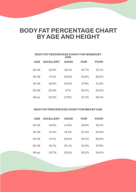 Visceral Fat Measurement Chart in PDF - Download | Template.net