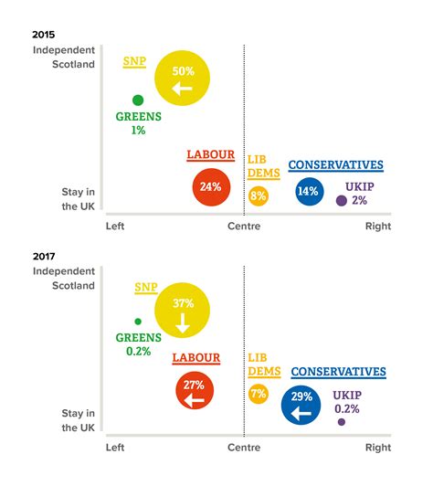 How democratic are the UK’s political parties and party system ...