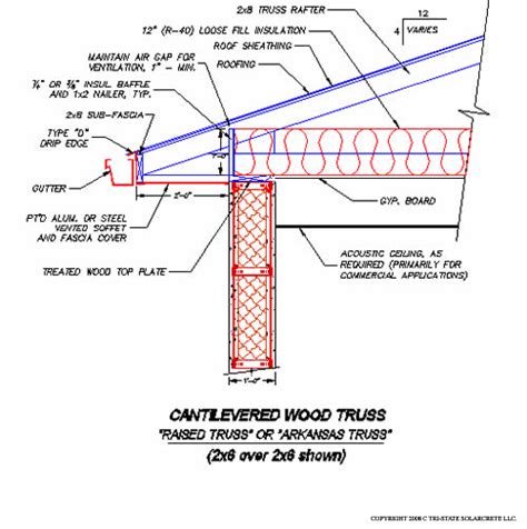 Wood Trusses / SIPs Roof Attachment Design Details to Solarcrete Walls(.DWF files)