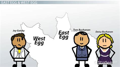 😊 West egg and east egg. The Big Gatsby: East Egg vs. West Egg. 2019-02-23