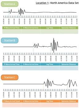 Locating Earthquake Epicenter Lab - Triangulation by Alyse Palumbo