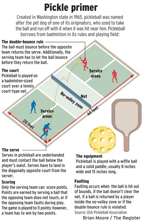 Printable Pickleball Rules - Printable Word Searches