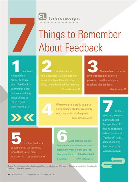 7 Important Tips for Providing Effective Feedback to Your Students ...