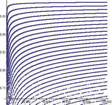 Prime numbers, what explains this pattern? - Mathematics Stack Exchange