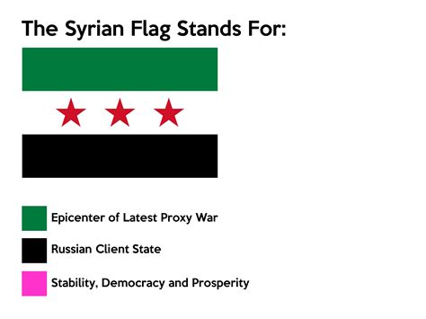 The Syrian Flag Stands For | Flag Color Representation Parodies | Know Your Meme