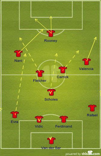 Man Utd Formation / Manchester United (England) Football Formation by ...