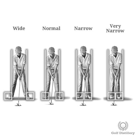 How to Position your Feet at Address | Golf-Swing-Advice.com