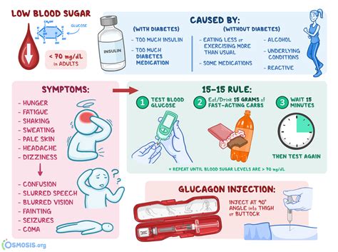 How To Get Rid Of Hypoglycemia - Gameclass18