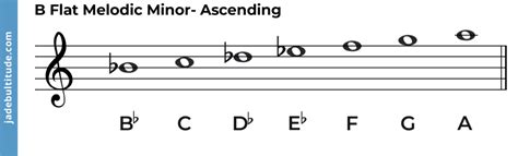 The B Flat Melodic Minor Scale: A Music Theory Guide