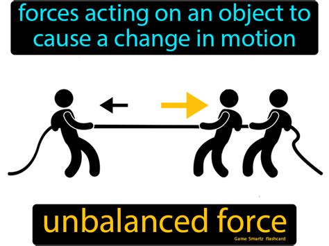 Unbalanced Force - Easy Science | Force definition, Science flashcards, Physics concepts