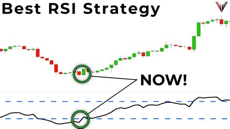 The ONLY RSI Trading Strategy That PERFECTLY Times Market Reversals ...