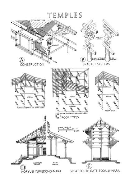 Constructional diagrams of Japanese temples; A) construction; B ...