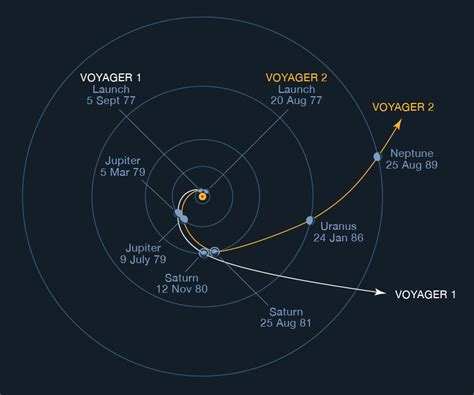 Map Of Voyager 2 Location